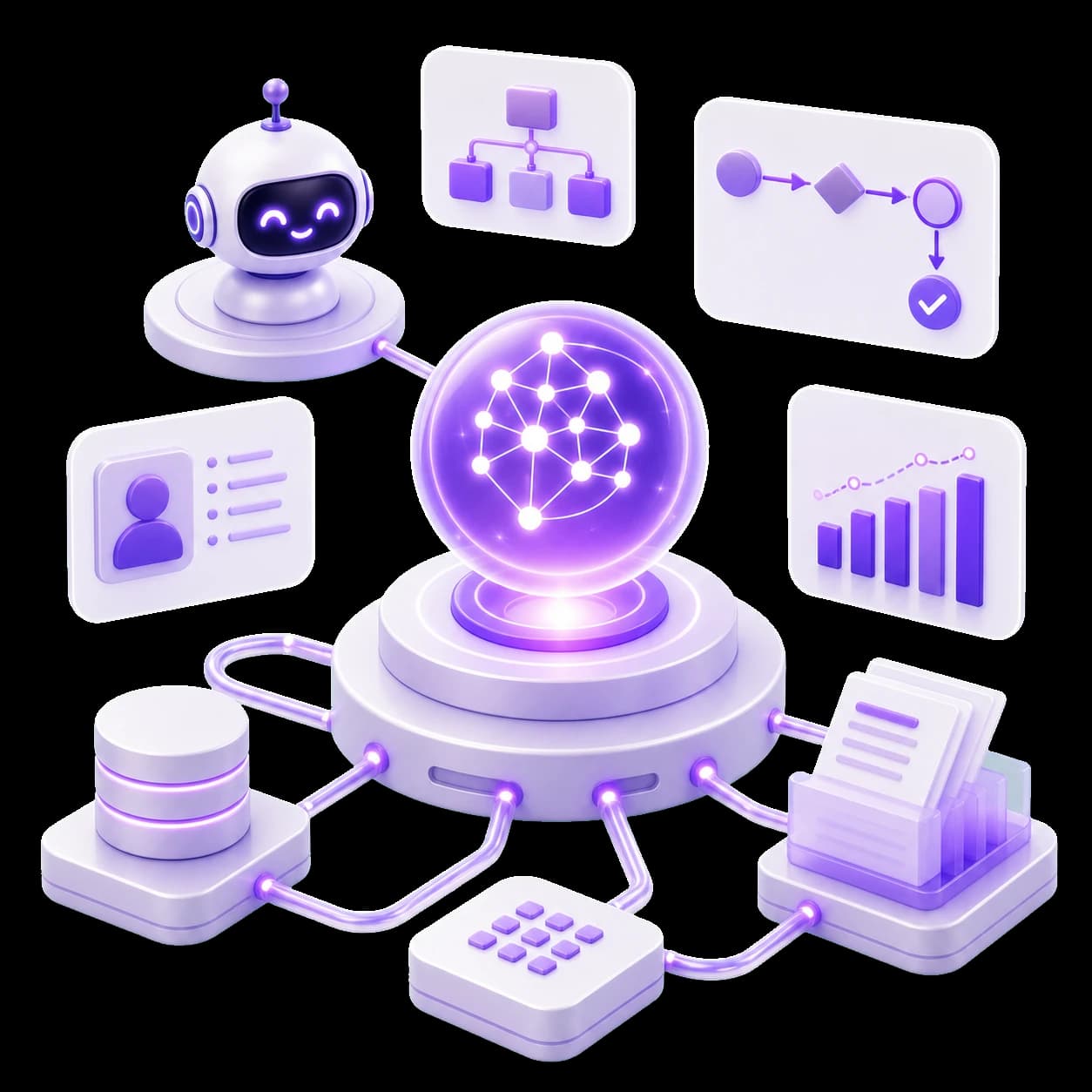 Violet AI automation core connected to workflow and knowledge modules