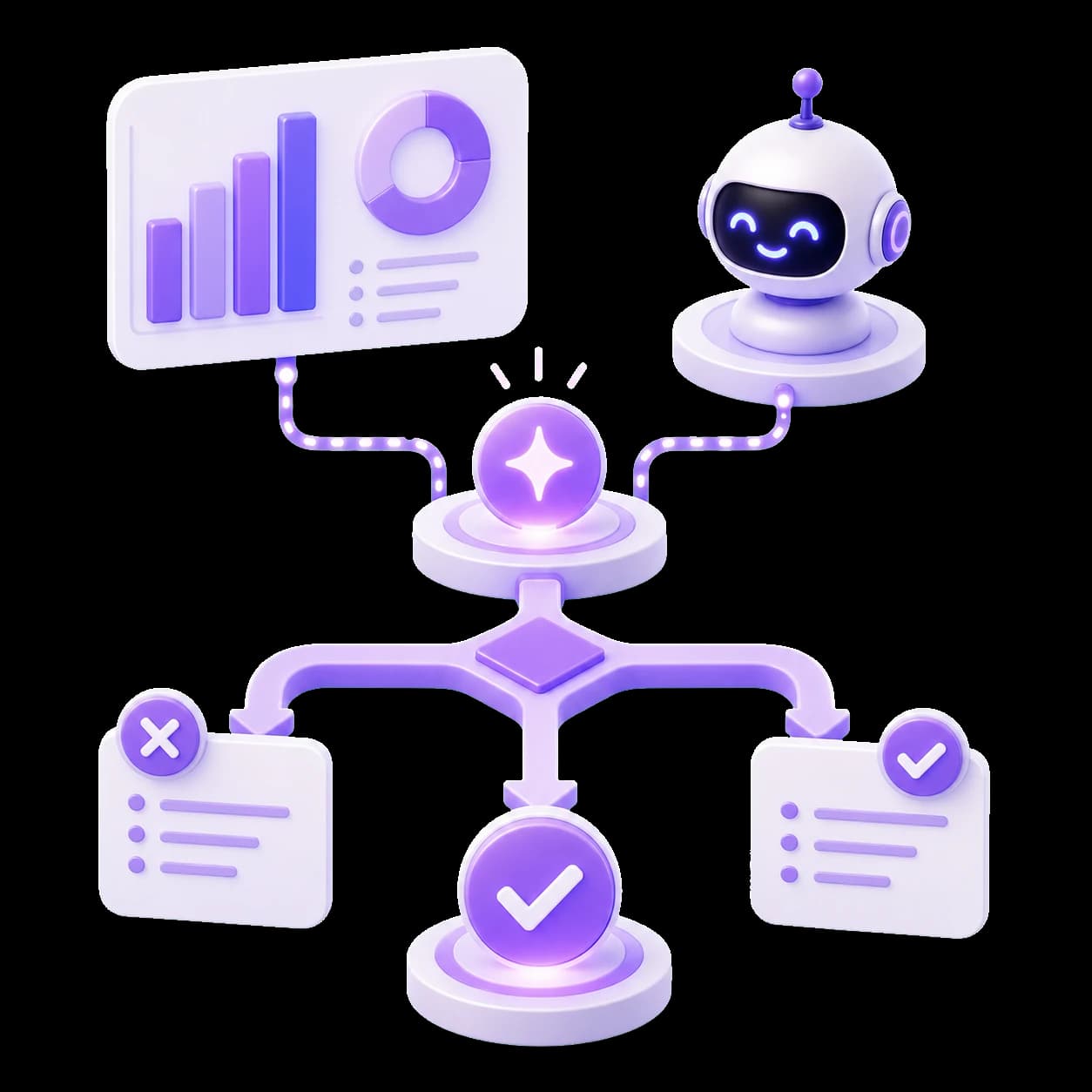 Violet decision dashboard with recommendation path