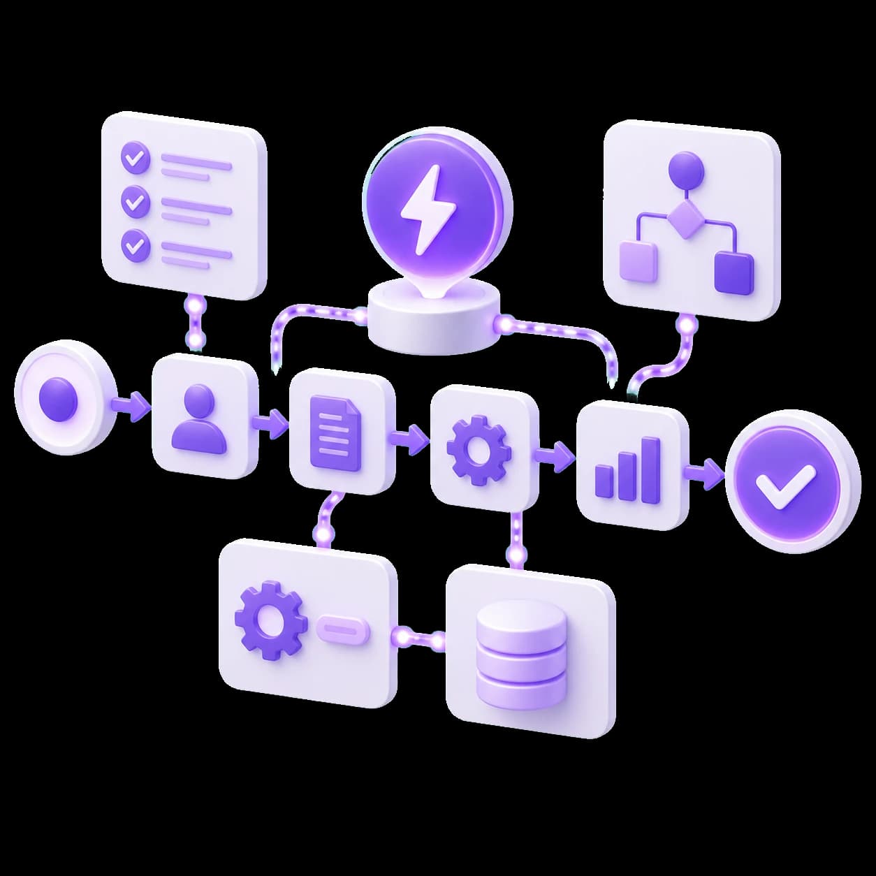 Violet workflow automation pipeline