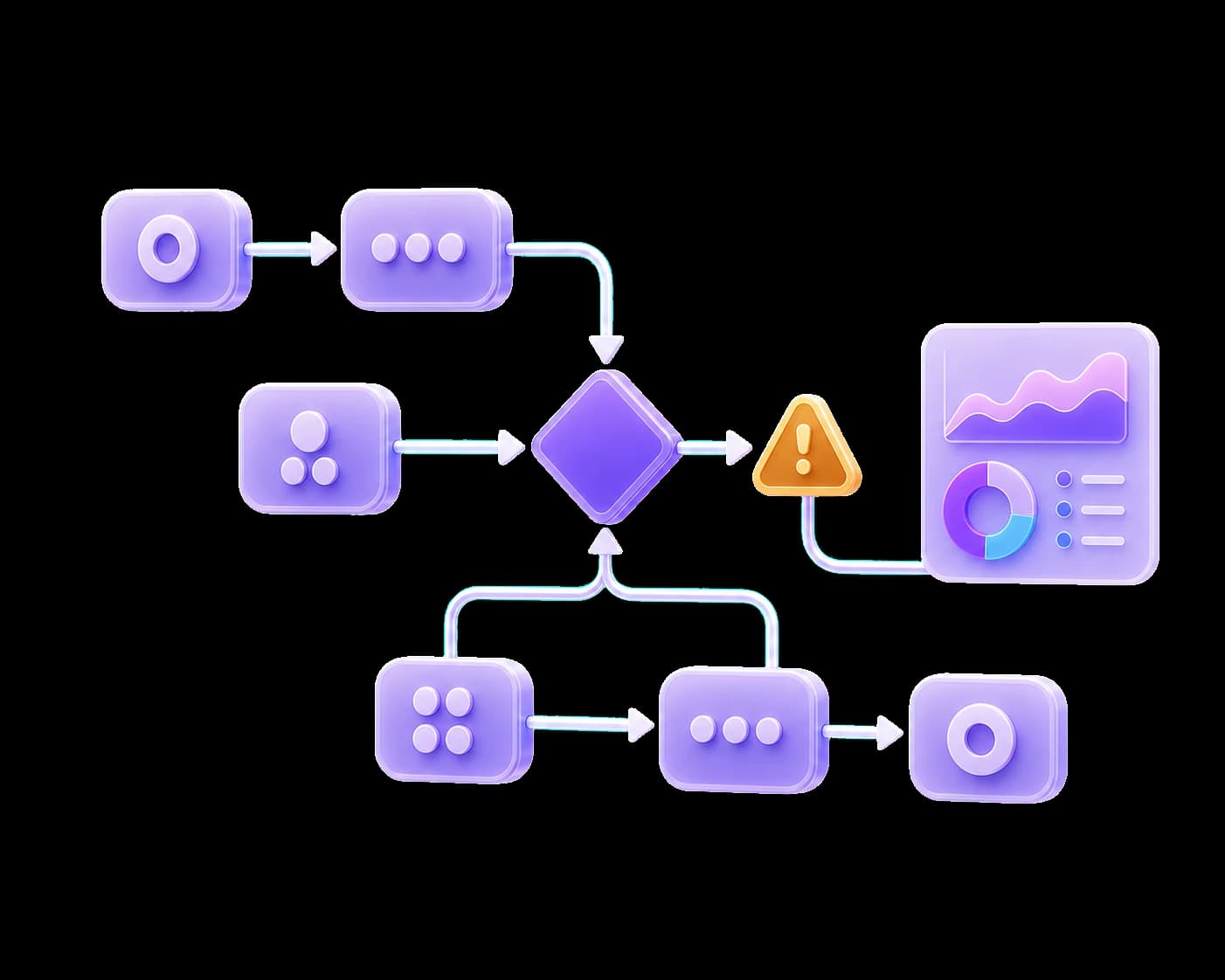 Workflow insights process map with connected nodes