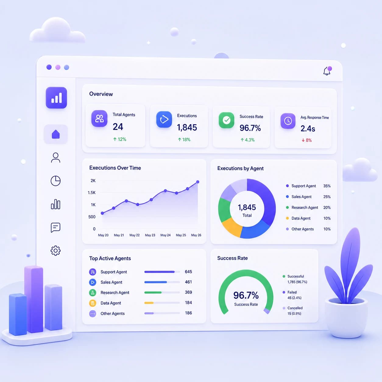 Analytics API