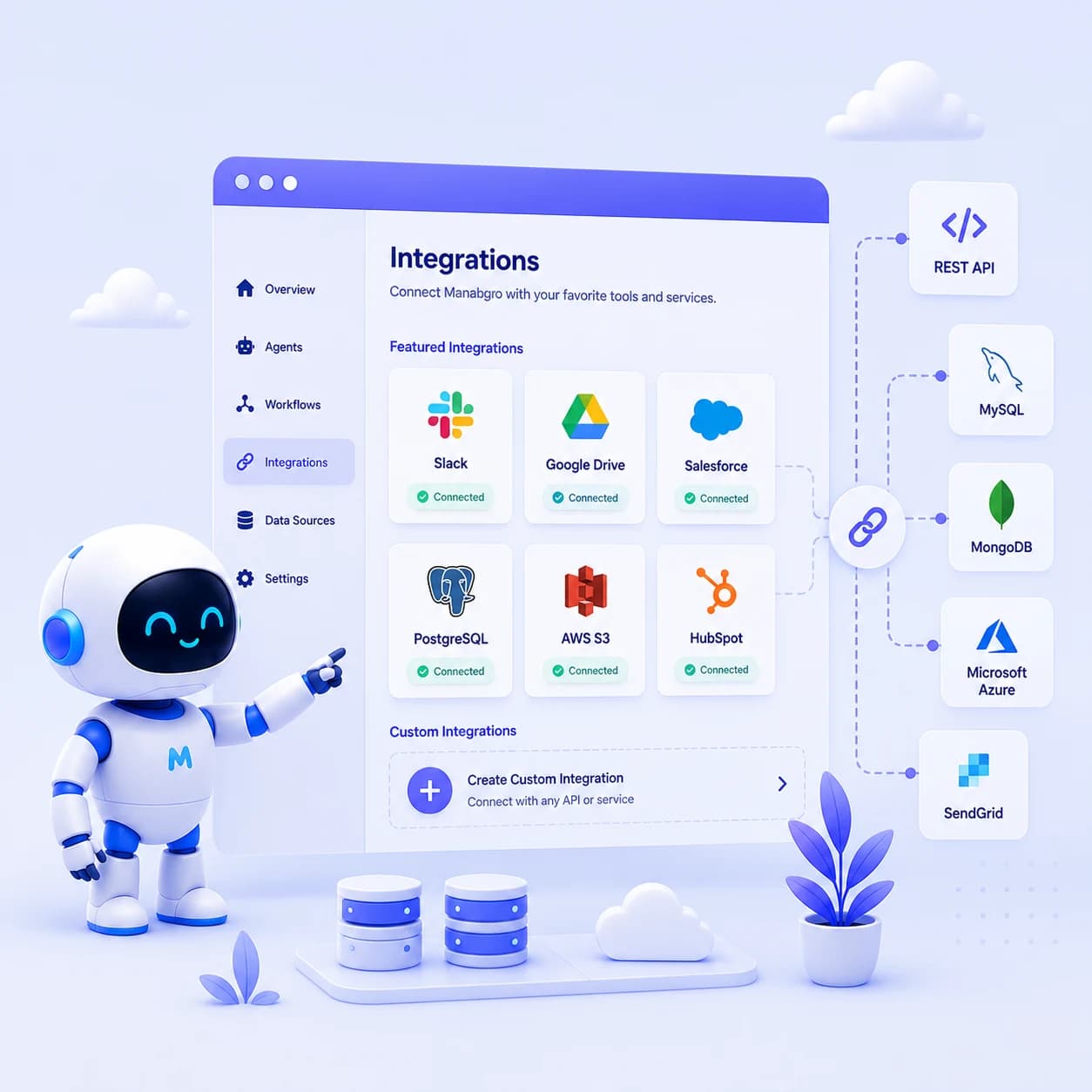 Integration API