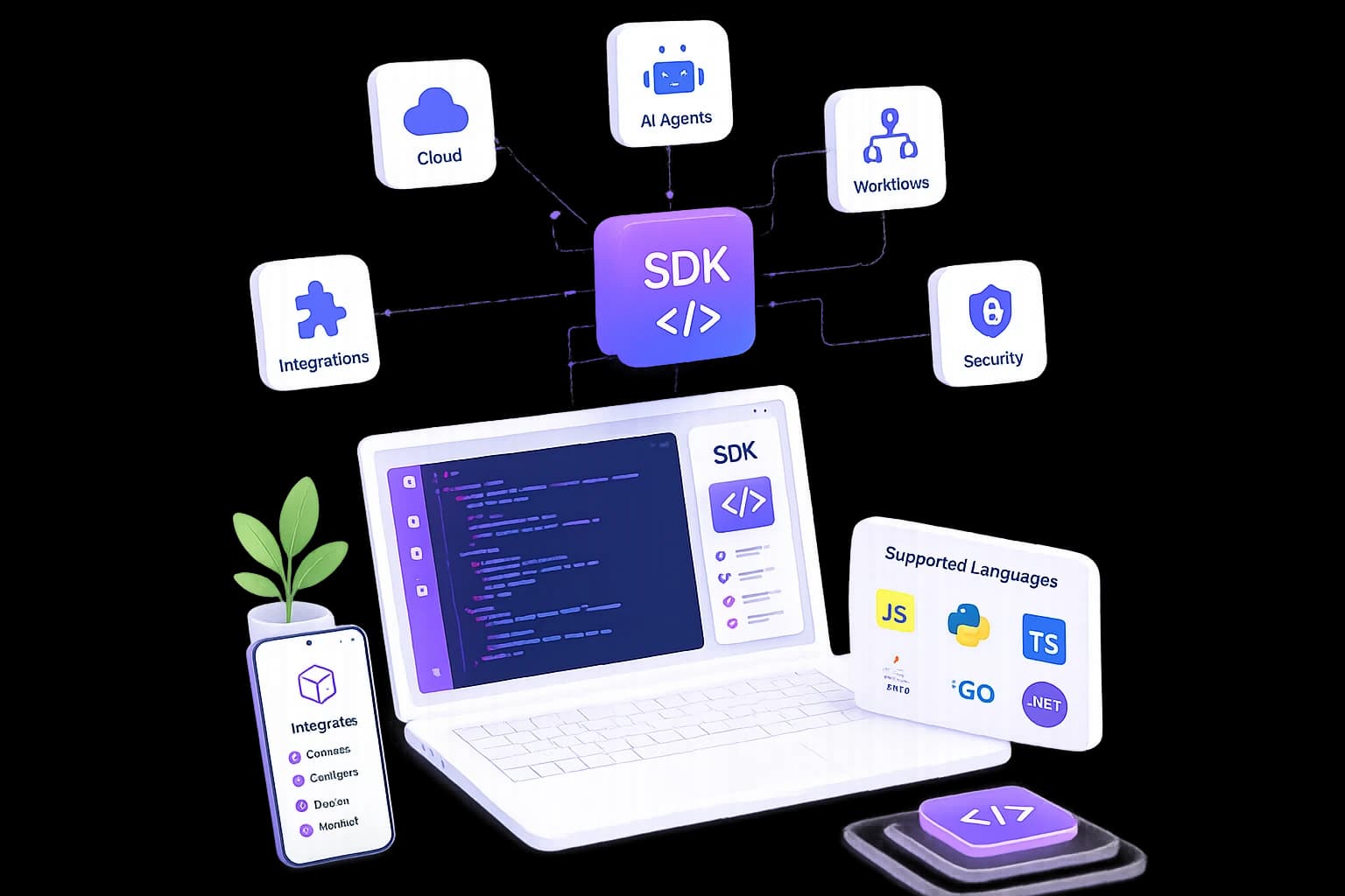 Manabgro SDK developer tools and supported languages